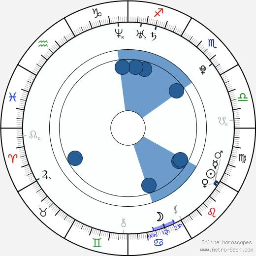 Ki-beom Kim wikipedia, biography, birth chart, instagram Ki-beom Kim wikipedia, horoscope, astrology, instagram