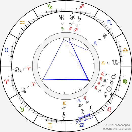 Ki-beom Kim birth chart, biography, wikipedia 2023, 2024