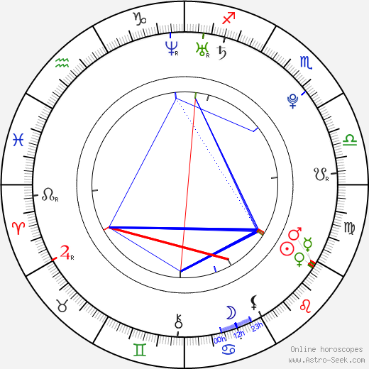 Ki-beom Kim birth chart, Ki-beom Kim astro natal horoscope, astrology