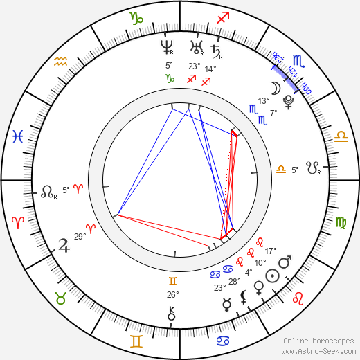 Kim Hyung-jun birth chart, biography, wikipedia 2024, 2025