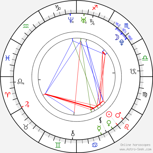 Kim Hyung-jun birth chart, Kim Hyung-jun astro natal horoscope, astrology