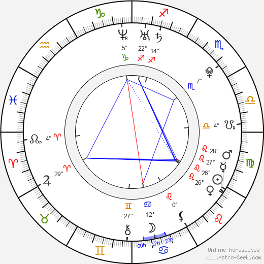 Kristína Peláková birth chart, biography, wikipedia 2023, 2024