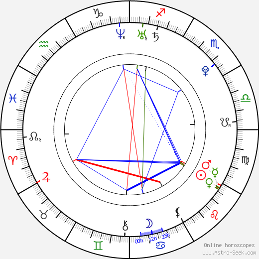 Kristína Peláková birth chart, Kristína Peláková astro natal horoscope, astrology