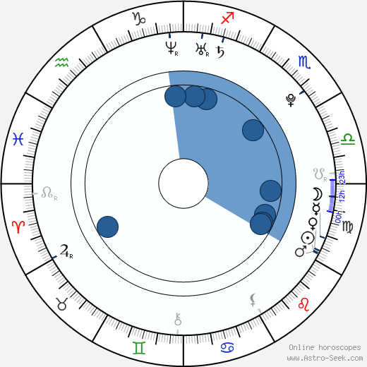 Ksenia Sukhinova horoscope, astrology, sign, zodiac, date of birth, instagram