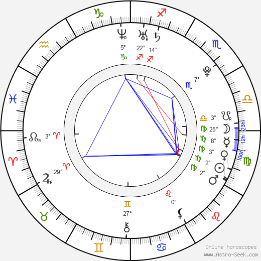 Ksenia Sukhinova birth chart, biography, wikipedia 2024, 2025