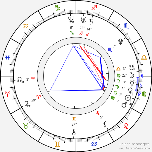 Ksenija Suchinov birth chart, biography, wikipedia 2024, 2025
