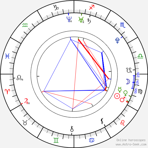 Ksenija Suchinov birth chart, Ksenija Suchinov astro natal horoscope, astrology