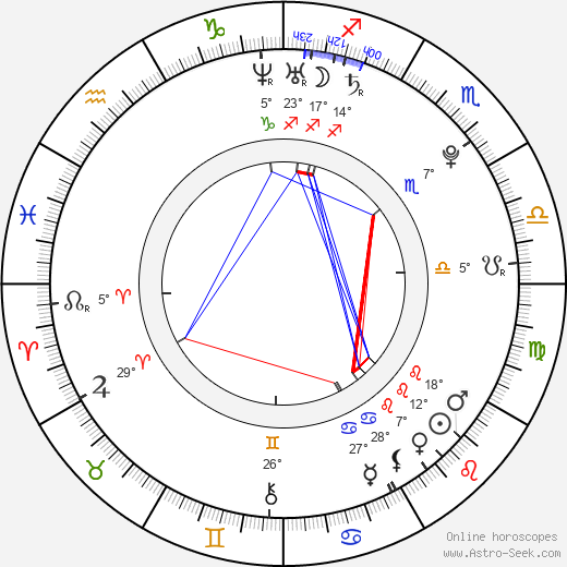 Lexi Belle birth chart, biography, wikipedia 2024, 2025