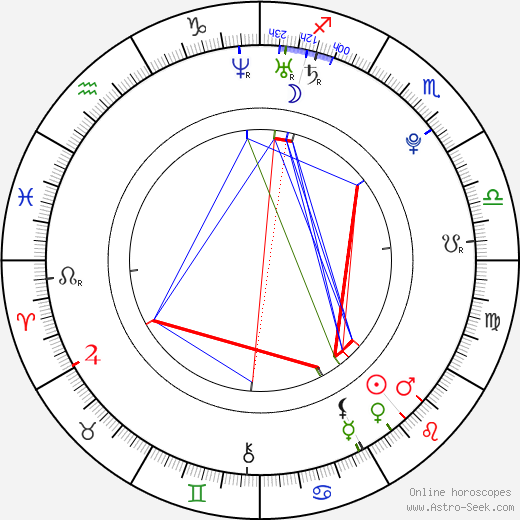 Lexi Belle birth chart, Lexi Belle astro natal horoscope, astrology