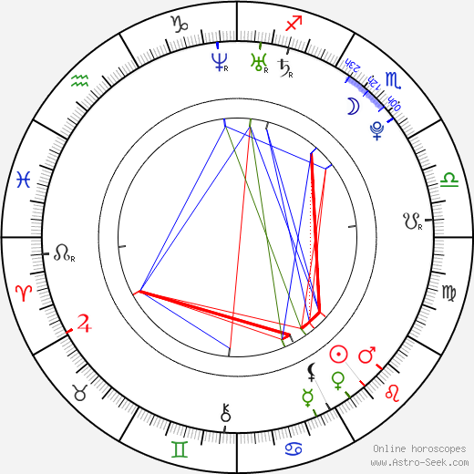 Liz Valery birth chart, Liz Valery astro natal horoscope, astrology