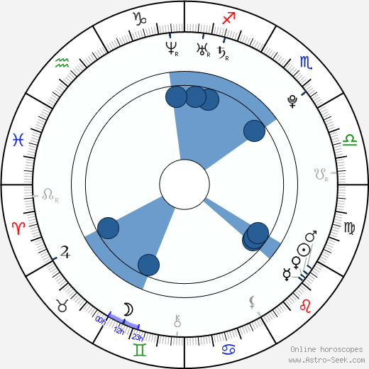 Martin Cikl horoscope, astrology, sign, zodiac, date of birth, instagram