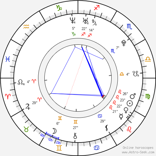 Martin Cikl birth chart, biography, wikipedia 2024, 2025