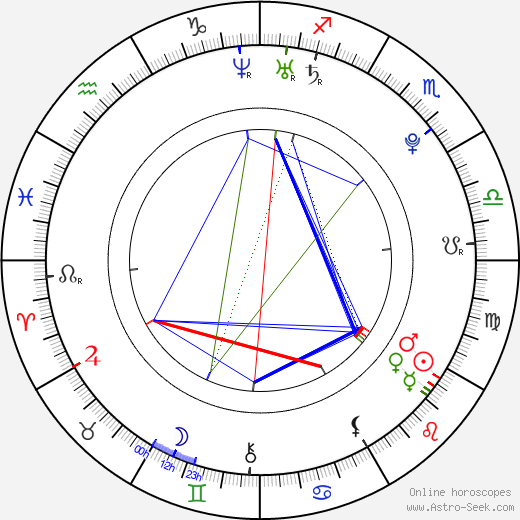 Martin Cikl birth chart, Martin Cikl astro natal horoscope, astrology