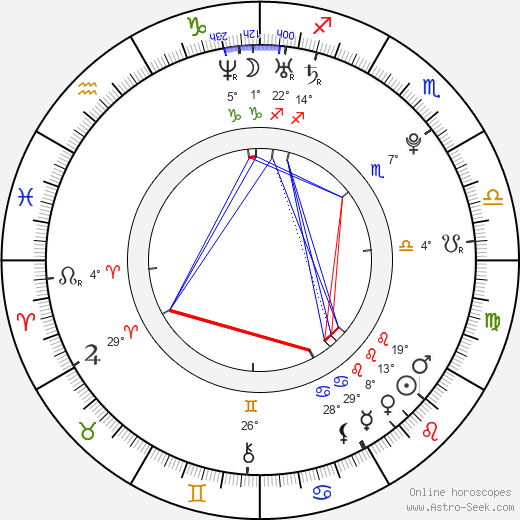 Martin Madej birth chart, biography, wikipedia 2024, 2025