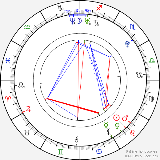 Martin Madej birth chart, Martin Madej astro natal horoscope, astrology
