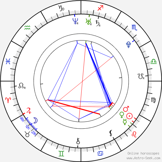 Martina Cerhová birth chart, Martina Cerhová astro natal horoscope, astrology