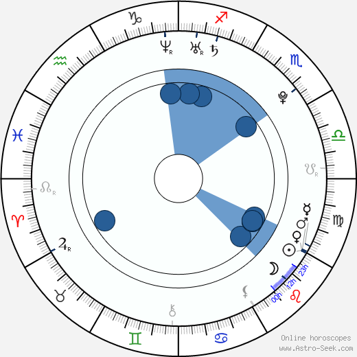 Martti Helde wikipedia, horoscope, astrology, instagram