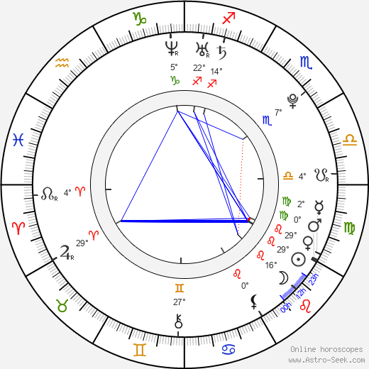Martti Helde birth chart, biography, wikipedia 2024, 2025
