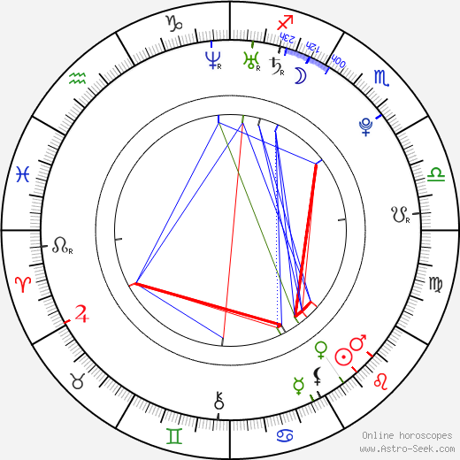 Matthew Champ birth chart, Matthew Champ astro natal horoscope, astrology