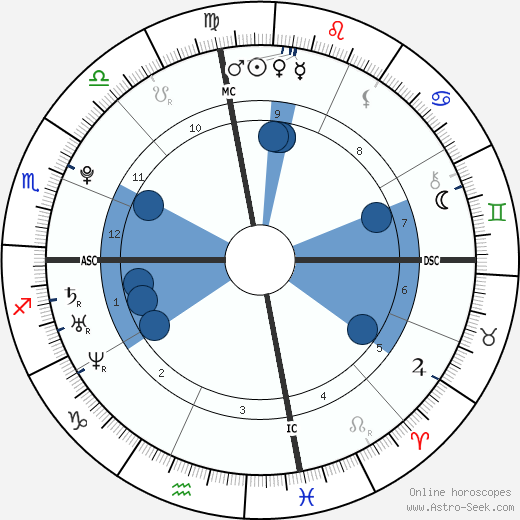 Mika Boorem wikipedia, biography, birth chart, instagram Mika Boorem wikipedia, horoscope, astrology, instagram