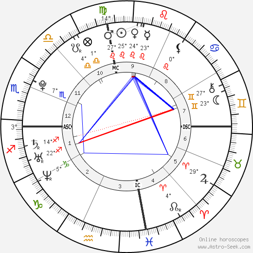 Mika Boorem birth chart, biography, wikipedia 2023, 2024