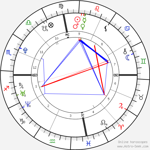 Mika Boorem birth chart, Mika Boorem astro natal horoscope, astrology