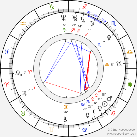 Milan Otto birth chart, biography, wikipedia 2024, 2025