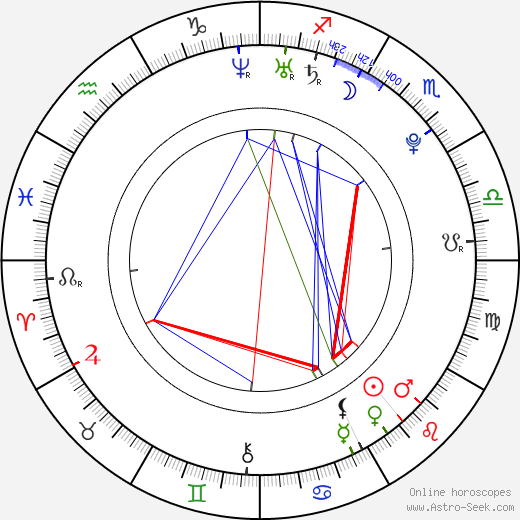 Milan Otto birth chart, Milan Otto astro natal horoscope, astrology