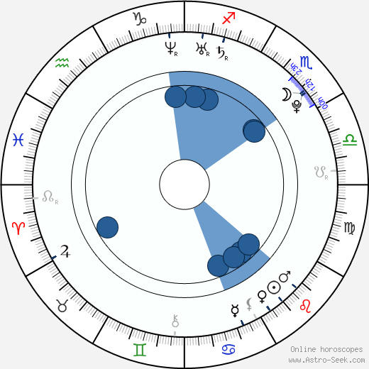 Nayer Regalado horoscope, astrology, sign, zodiac, date of birth, instagram