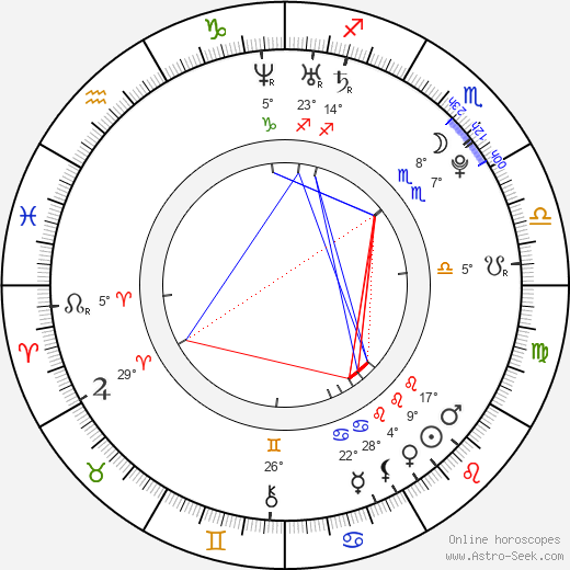Nayer Regalado birth chart, biography, wikipedia 2024, 2025