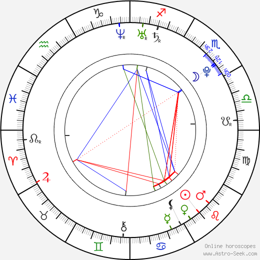 Nayer Regalado birth chart, Nayer Regalado astro natal horoscope, astrology