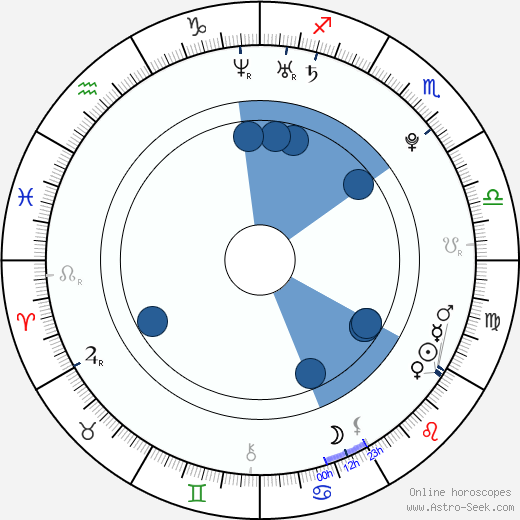 Paulína Labudová horoscope, astrology, sign, zodiac, date of birth, instagram