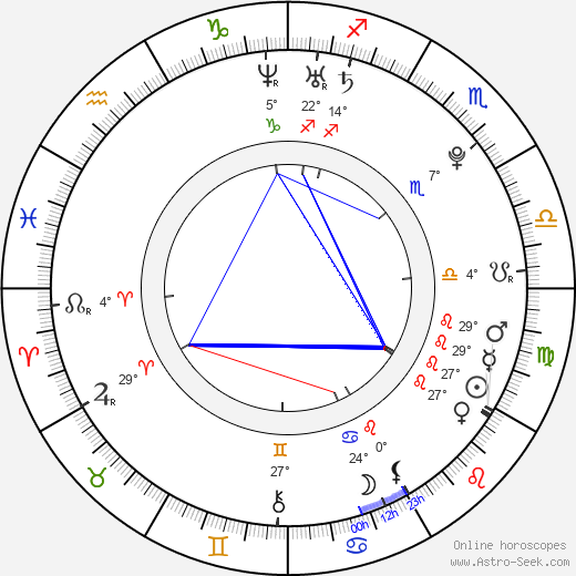 Paulína Labudová birth chart, biography, wikipedia 2023, 2024