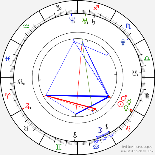 Paulína Labudová birth chart, Paulína Labudová astro natal horoscope, astrology