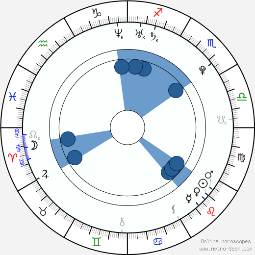Pepe Diokno Oroscopo, astrologia, Segno, zodiac, Data di nascita, instagram
