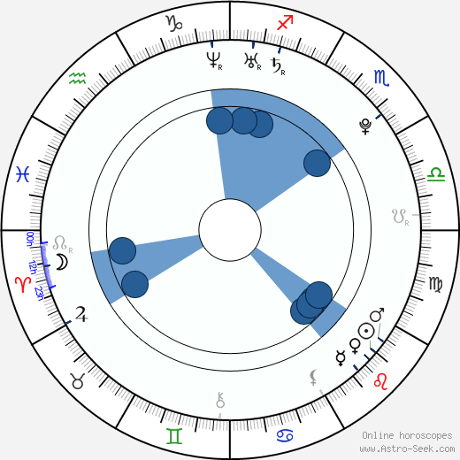 Pepe Diokno wikipedia, horoscope, astrology, instagram