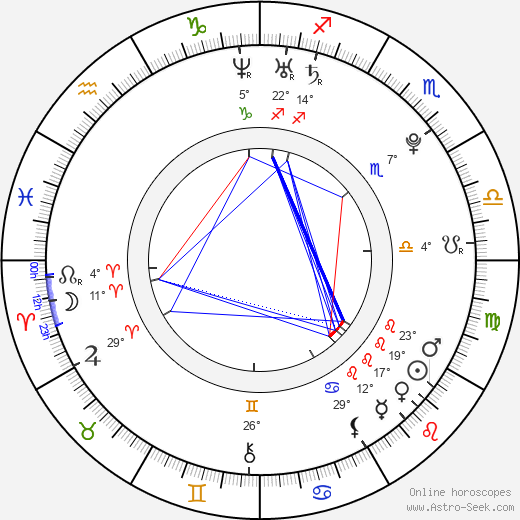 Pepe Diokno birth chart, biography, wikipedia 2024, 2025