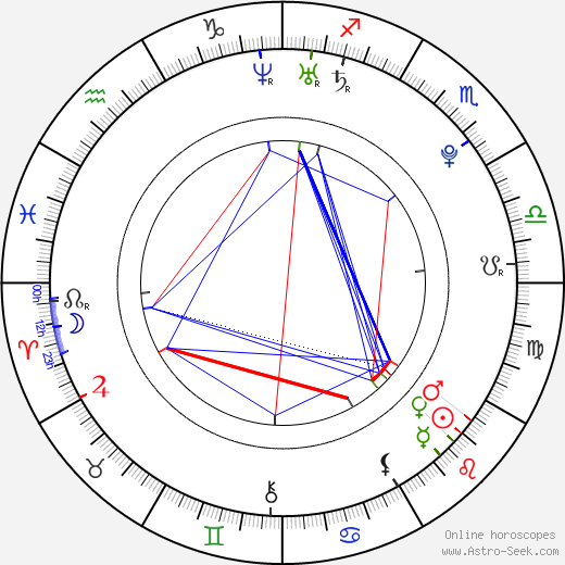 Pepe Diokno birth chart, Pepe Diokno astro natal horoscope, astrology