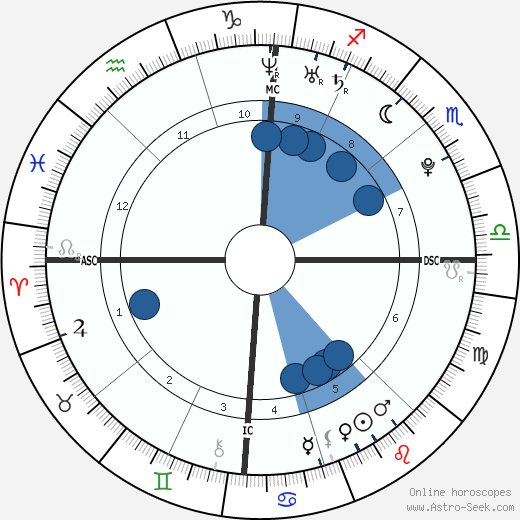 Pete Fatse wikipedia, horoscope, astrology, instagram