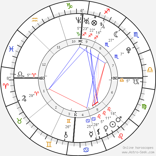 Pete Fatse birth chart, biography, wikipedia 2024, 2025