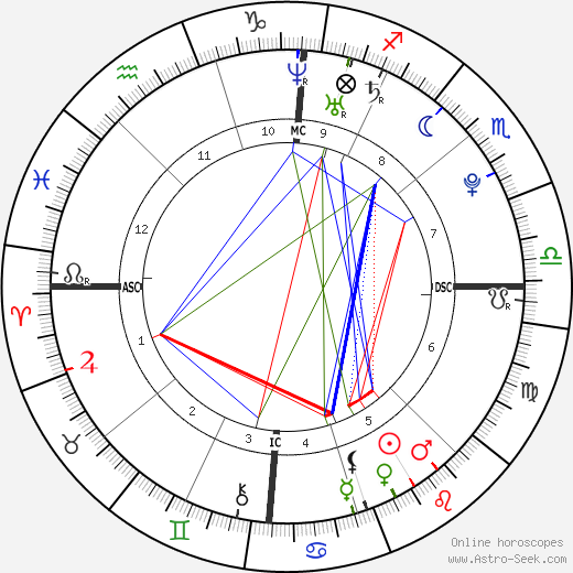 Pete Fatse birth chart, Pete Fatse astro natal horoscope, astrology