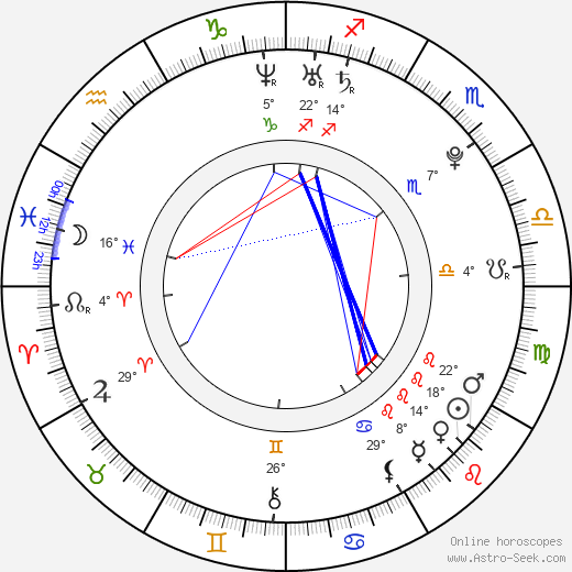 Petra Volková birth chart, biography, wikipedia 2024, 2025