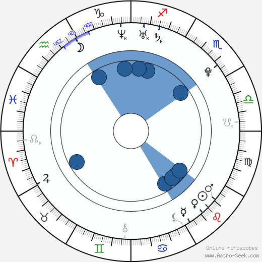 Pierre Boulanger wikipedia, biography, birth chart, instagram Pierre Boulanger wikipedia, horoscope, astrology, instagram
