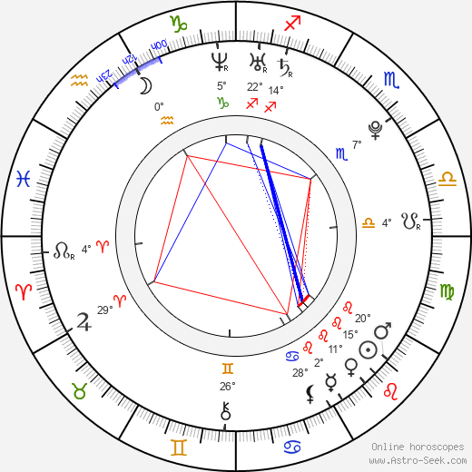 Pierre Boulanger birth chart, biography, wikipedia 2024, 2025
