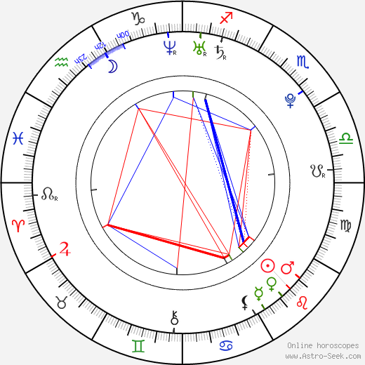 Pierre Boulanger birth chart, Pierre Boulanger astro natal horoscope, astrology