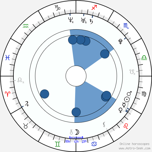 Rastislav Zelina wikipedia, horoscope, astrology, instagram