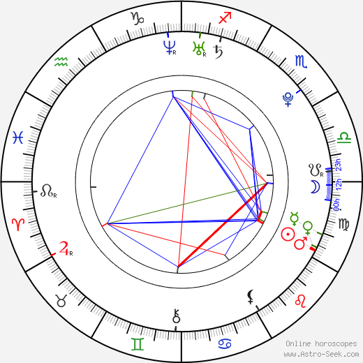 Riley Steele birth chart, Riley Steele astro natal horoscope, astrology