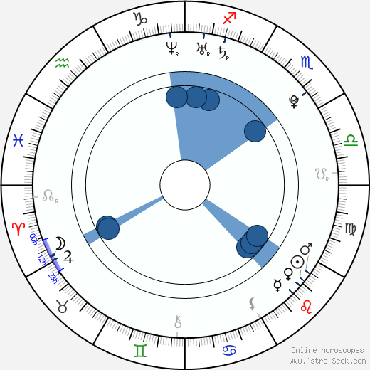 Rosalie Thomass horoscope, astrology, sign, zodiac, date of birth, instagram
