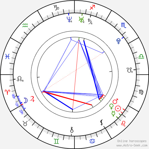 Rosalie Thomass birth chart, Rosalie Thomass astro natal horoscope, astrology