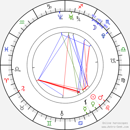 Ryaan Reynolds birth chart, Ryaan Reynolds astro natal horoscope, astrology